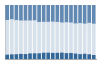 Grafico struttura della popolazione Comune di Zerbo (PV)