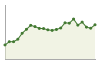 Popolazione