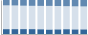 Grafico struttura della popolazione Comune di Aicurzio (MB)