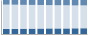 Grafico struttura della popolazione Comune di Caponago (MB)