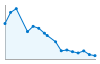 Grafico andamento storico popolazione Comune di Casargo (LC)