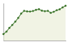 Popolazione