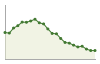 Popolazione