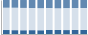 Grafico struttura della popolazione Comune di Gravedona (CO)