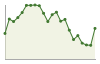 Popolazione