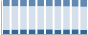 Grafico struttura della popolazione Comune di Lardirago (PV)