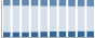 Grafico struttura della popolazione Comune di Robbiate (LC)
