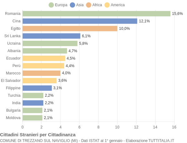 Grafico cittadinanza stranieri - Trezzano sul Naviglio 2022