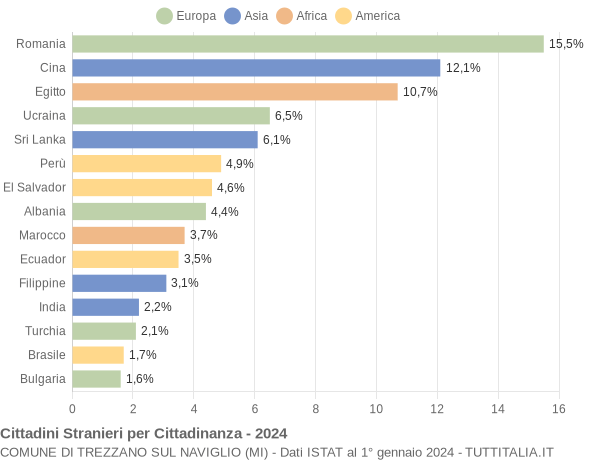 Grafico cittadinanza stranieri - Trezzano sul Naviglio 2024