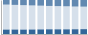 Grafico struttura della popolazione Comune di Trezzano sul Naviglio (MI)