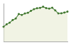 Popolazione