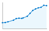 Grafico andamento storico popolazione Comune di Vanzaghello (MI)