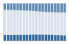 Grafico struttura della popolazione Comune di Vanzaghello (MI)