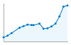 Grafico andamento storico popolazione Comune di Agnadello (CR)