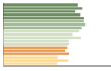 Grafico Popolazione in età scolastica - Cesano Boscone 2023