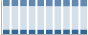 Grafico struttura della popolazione Comune di Colico (LC)