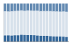 Grafico struttura della popolazione Comune di Comabbio (VA)