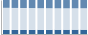 Grafico struttura della popolazione Comune di Como