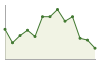 Popolazione