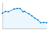 Grafico andamento storico popolazione Comune di Cornale (PV)