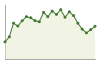 Popolazione