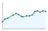 Grafico andamento storico popolazione Comune di Montagna in Valtellina (SO)