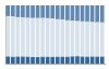 Grafico struttura della popolazione Comune di Montagna in Valtellina (SO)