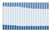 Grafico struttura della popolazione Comune di Proserpio (CO)