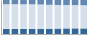 Grafico struttura della popolazione Comune di Roncadelle (BS)