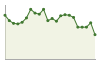 Popolazione