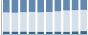 Grafico struttura della popolazione Comune di Borgoratto Mormorolo (PV)