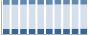 Grafico struttura della popolazione Comune di Brissago-Valtravaglia (VA)