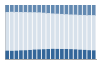 Grafico struttura della popolazione Comune di Cambiago (MI)