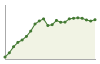 Popolazione