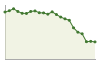 Popolazione