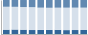 Grafico struttura della popolazione Comune di Cedegolo (BS)