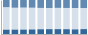 Grafico struttura della popolazione Comune di Grosotto (SO)