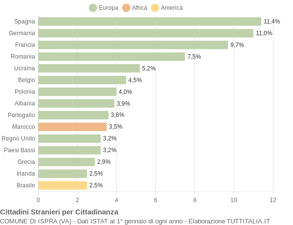 Grafico cittadinanza stranieri - Ispra 2019