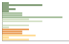 Grafico Popolazione in età scolastica - Monno 2023