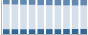 Grafico struttura della popolazione Comune di Osio Sotto (BG)
