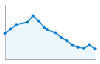 Grafico andamento storico popolazione Comune di Pieve Porto Morone (PV)