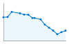 Grafico andamento storico popolazione Comune di Vestreno (LC)