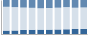 Grafico struttura della popolazione Comune di Vestreno (LC)