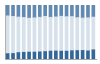 Grafico struttura della popolazione Comune di Vestreno (LC)