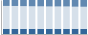 Grafico struttura della popolazione Comune di Zogno (BG)
