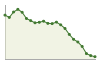 Popolazione