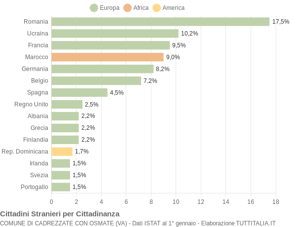 Grafico cittadinanza stranieri - Cadrezzate con Osmate 2014