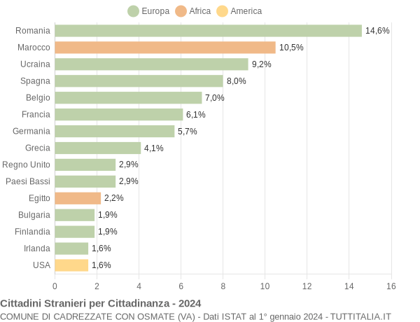 Grafico cittadinanza stranieri - Cadrezzate con Osmate 2024