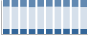 Grafico struttura della popolazione Comune di Casalzuigno (VA)