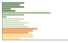 Grafico Popolazione in età scolastica - Civenna 2014